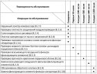 Поршневой компрессор Remeza СБ4-100.OLD20-3T/10