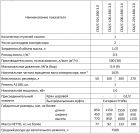 Поршневой компрессор Remeza СБ4/С-100.LB30 3.0