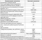 Поршневой компрессор Remeza СБ4/С-90.W115/6