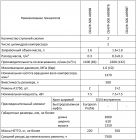 Поршневой компрессор Fiac СБ4/С-100.AB998-SPE390R(Е)