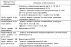 Поршневой компрессор Fiac СБ4/С-100.AB998-SPE390R(Е)