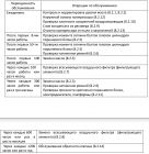 Поршневой компрессор Fiac СБ4/Ф-500.AB998ТБ