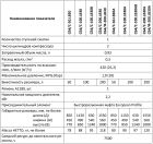 Поршневой компрессор Remeza СБ4/С-100.LB30 B