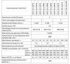 Поршневой компрессор Remeza СБ4/С-50.LH20-2.2