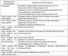 Поршневой компрессор Fiac СБ4/Ф-500.AB678ТБ