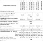 Поршневой компрессор Remeza СБ4/С-50.J2047B