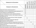 Поршневой компрессор Remeza СБ4-100.OLD20-3Т/10